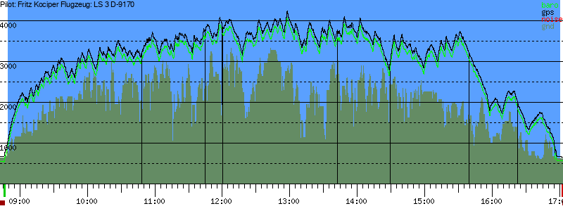 Barometer